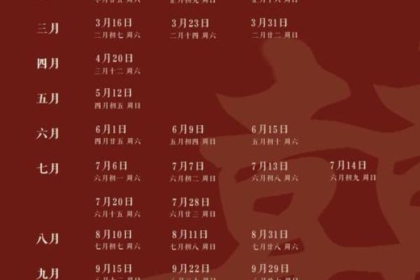 2024年12月7日是结婚吉日吗 宜办婚礼吗
