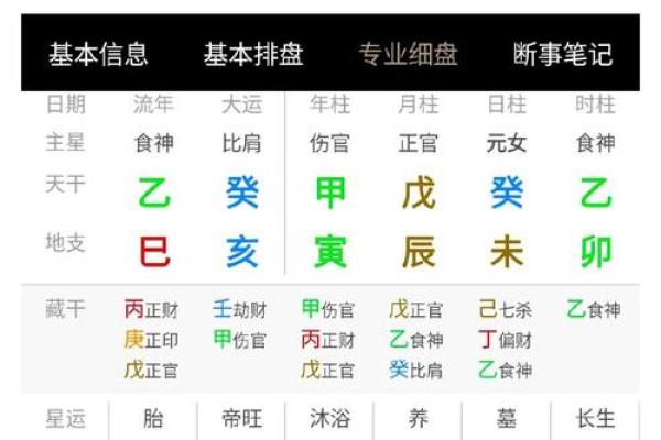 名字八字测命