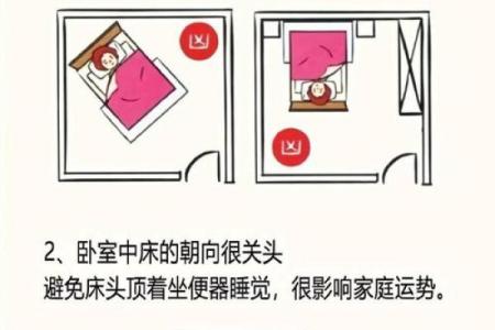 城市房子风水大忌是什么