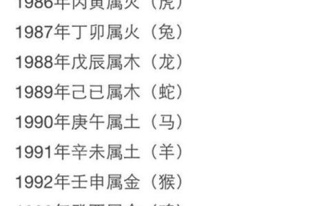 1996年属什么生肖配对