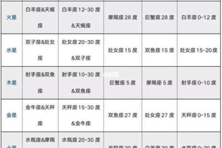 紫微斗数诸星落诸宫之：天府星财帛宫详解