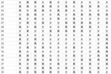 关于生孩子吉时吉日查询分享