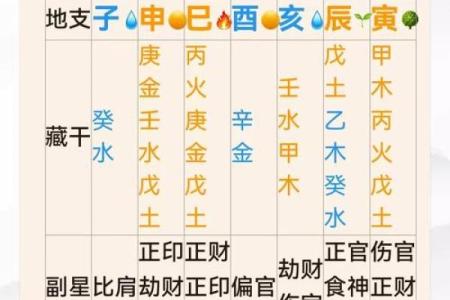 八字看命中注定的姻缘 测你这辈子几次婚姻