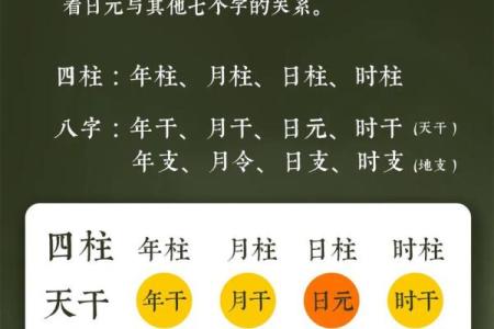 八字特殊格局从弱格