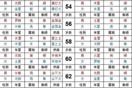 紫微斗数四煞星与六煞星的区别  紫微斗数煞星有哪些
