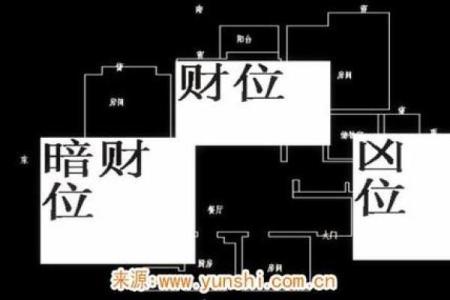 商业风水，不同公司商铺的财位