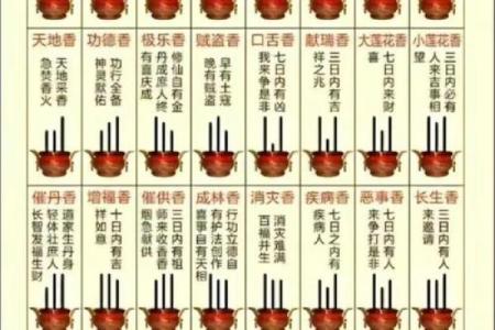 二十四观音香谱图解