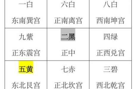 六爻怎么算方位