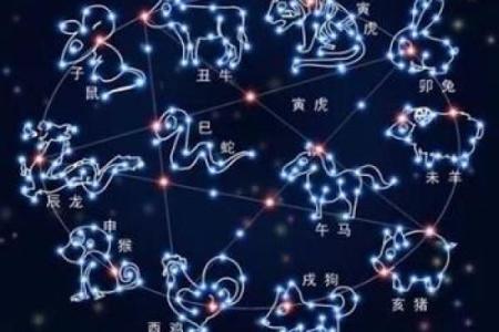 1988年生肖运势方位