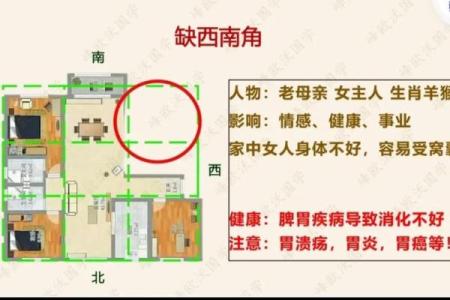 房子旁边有个小房子风水好吗