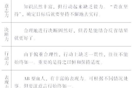 四种血型最丑陋的特质
