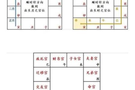 紫微斗数诸星落诸宫之：破军星父母宫详解