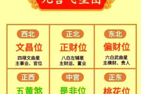 办公桌的五行方位吉凶