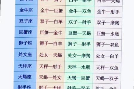 水瓶和哪个星座交朋友最合适