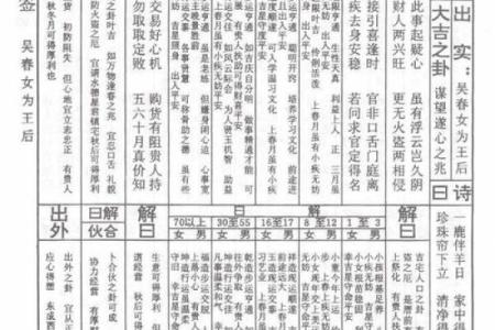 车公灵签第三十八签：我向低边拾芥羌