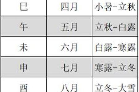 【节气八字】如何看待人的命运？