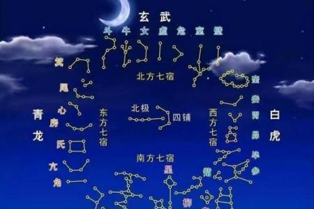 二十八宿方位图,二十八宿角星吉凶