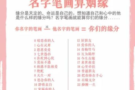 输入姓名配对查姻缘准不准 姓名配对算姻缘？