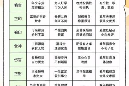 过亿身价八字算命，看看你的命运如何？