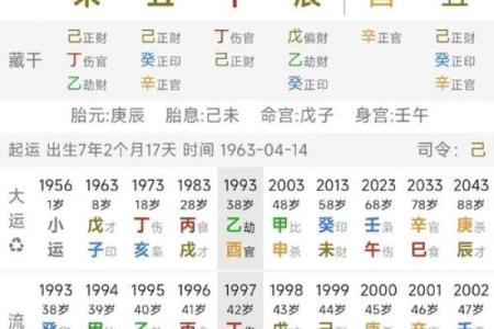 八字偏弱的人命好吗