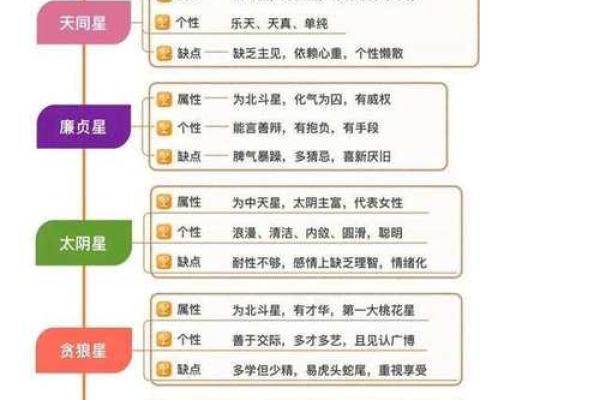 紫薇斗数性格犟