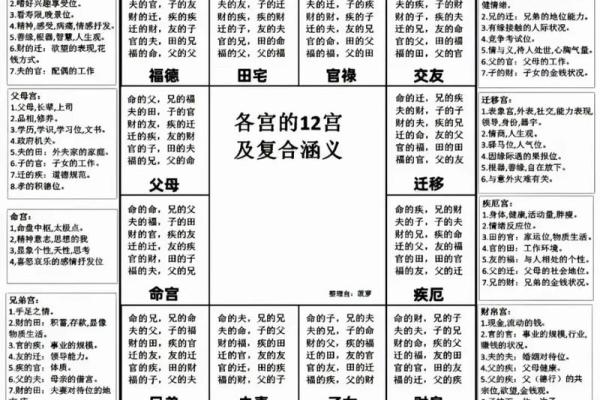 紫薇斗数中州与倪海厦