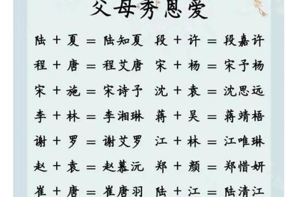 姓名首字母配对表大全 姓名首字母排序？