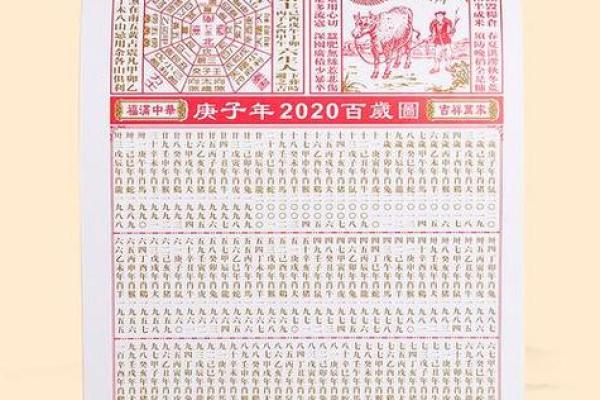 易经正月十五,易经老黄历万年历