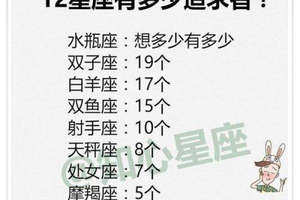 清明的启明星是哪个星座