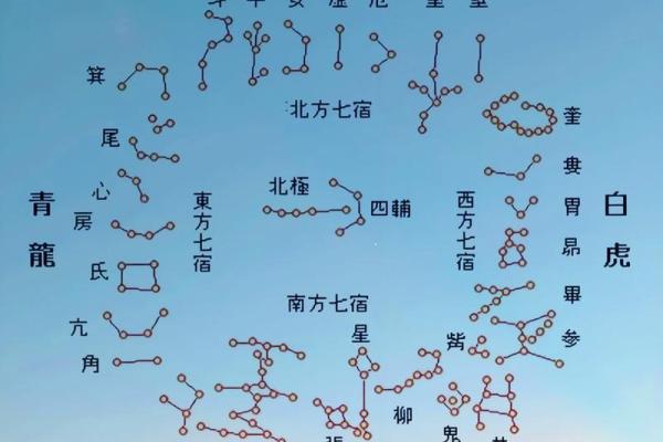 二十八星宿关系配对查询