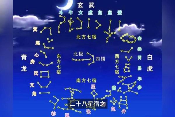 二十八星宿关系配对查询