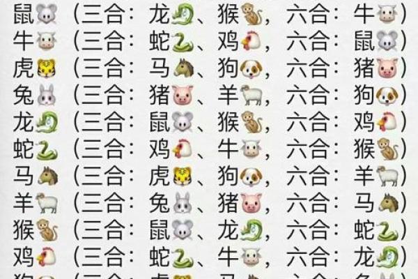 蛇男和猴女到底好不好 蛇男和猴女配对适不适合