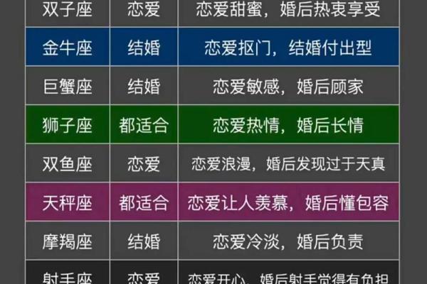 除了太阳月亮星座还有什么星座适合结婚
