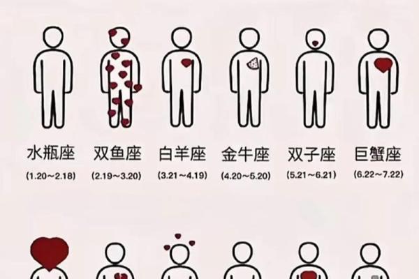 哪些星座女生第六感最准