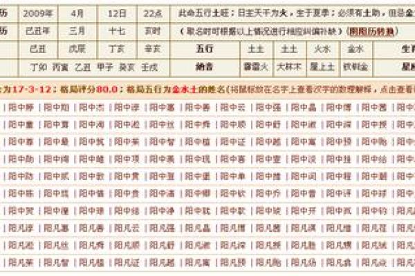 八字测五行缺什么