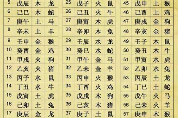 八字测五行缺什么
