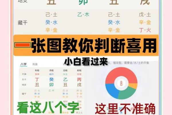 八字喜用神代表什么意思：如何看喜用神
