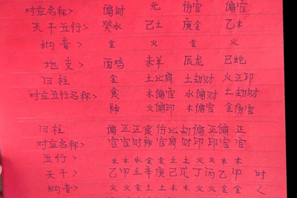 怎么算八字五行