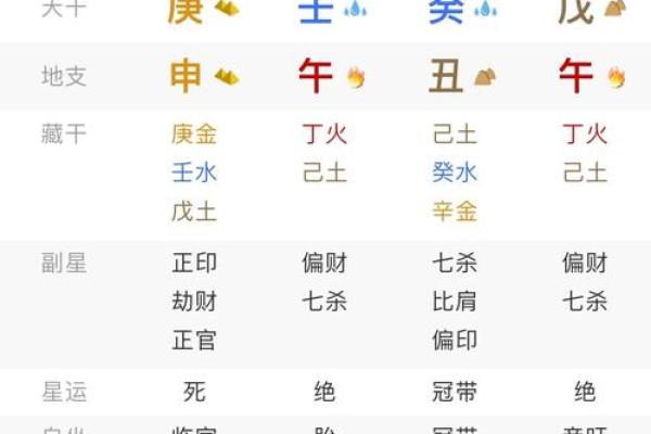 八字无官无财