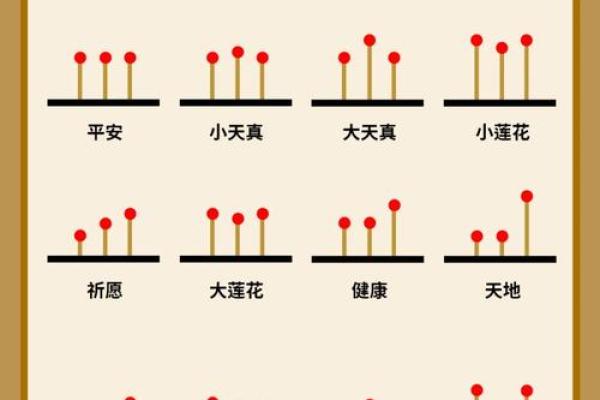 财神爷相谱  财神爷香谱七十二图解