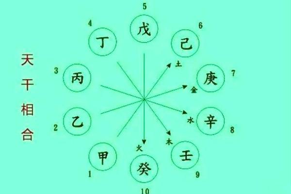 八字比和