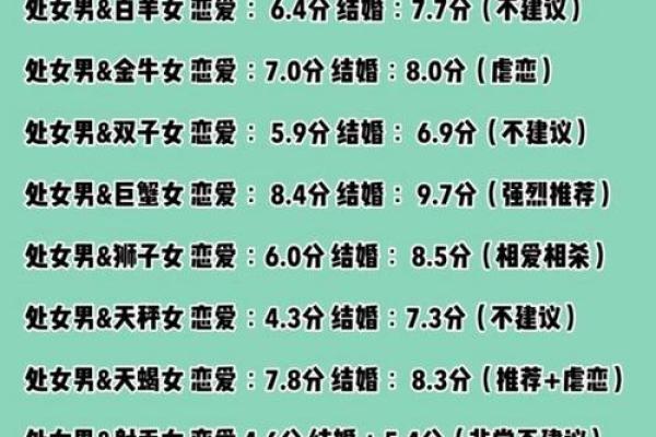属猪和处女座女配对如何