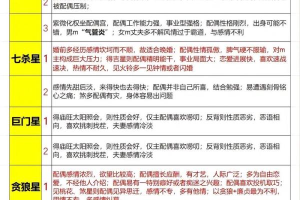 娃娃脸紫薇斗数
