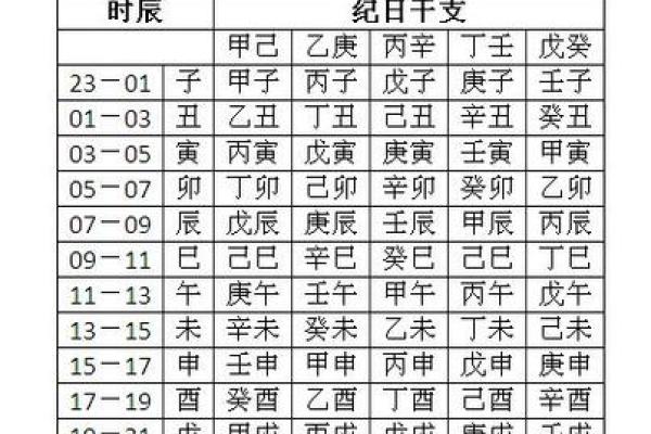 八字排盘用神