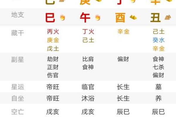 八字排盘用神