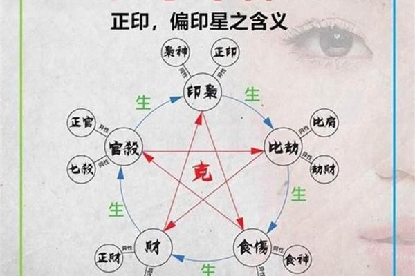 女命有官印的八字