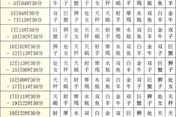 星座查询表 天顶星座查询表