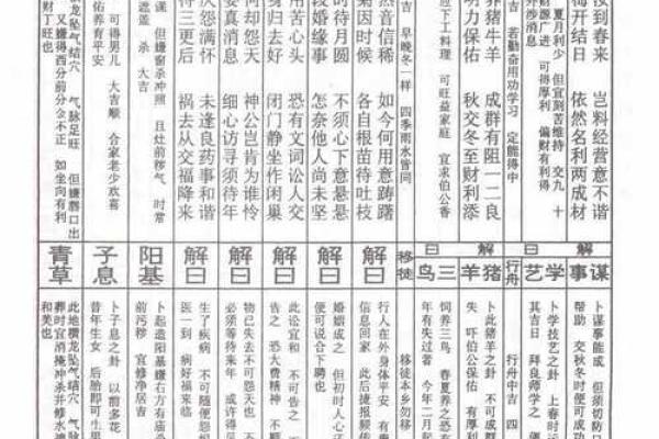 佛祖灵签解答大全
