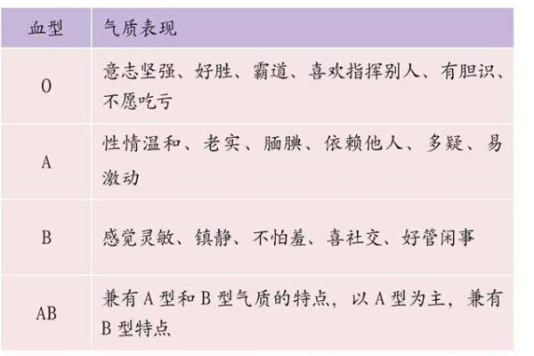 从血型看你的个人魅力