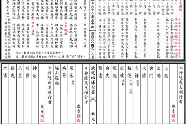 怎么判断自己是不是紫薇星